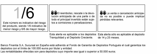 Indicadores_de_riesgo_Depósitos_a_plazo_en_euros